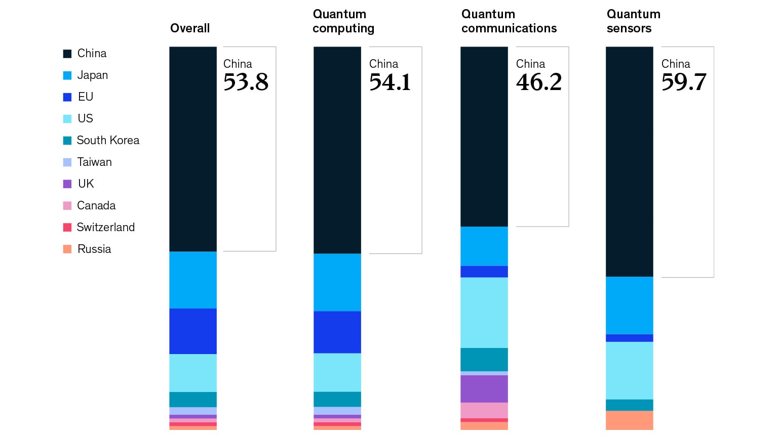 patent-pursuits-mckinsey-company